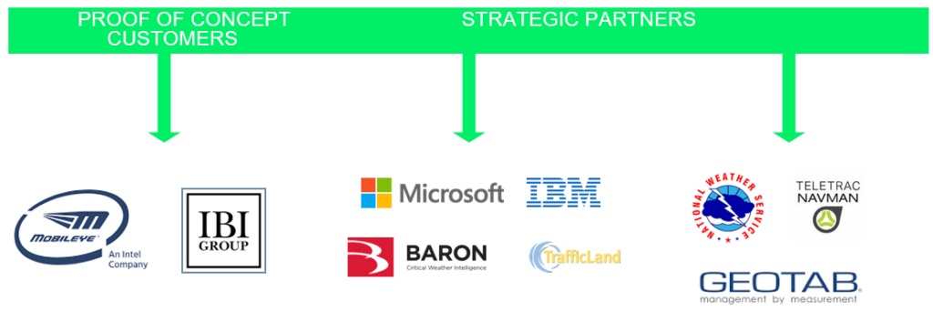 Artificial intelligence Firm