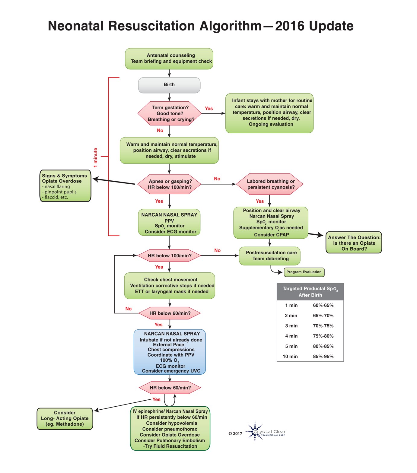 Clinical Practice Research