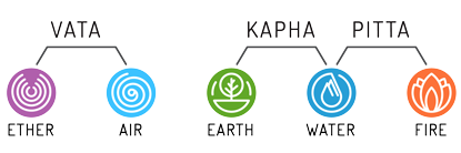 Panchakarma Therapy