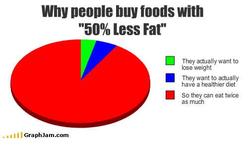 why people buy food with "50% less fat" why people buy food with "50% less fat"