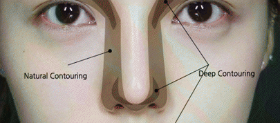 contouring