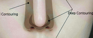 contouring