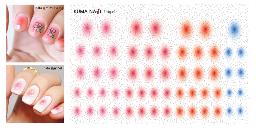 kumanail