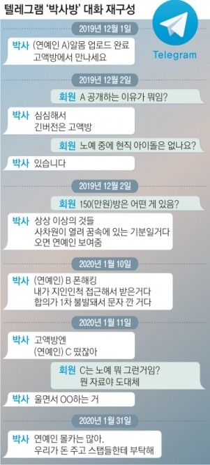N號房片 博士 名單全公開