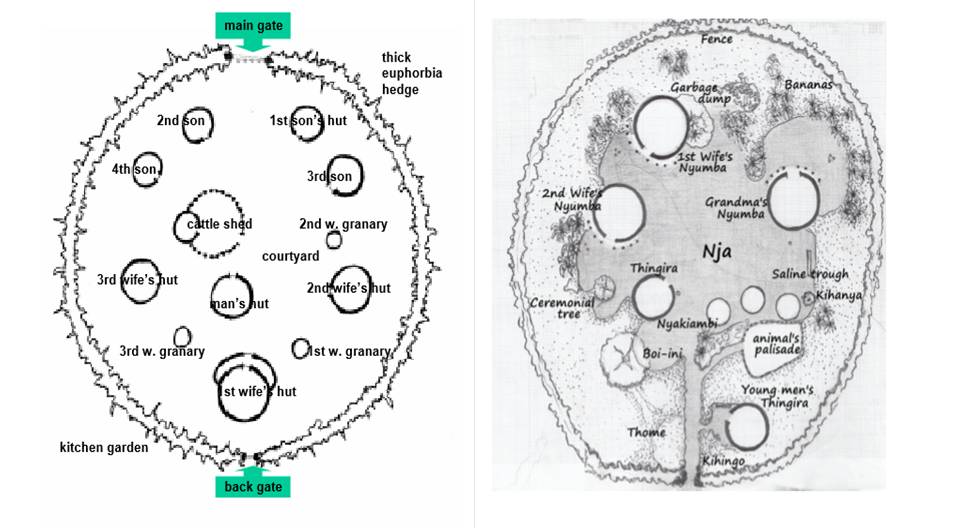 Photo Credit: Left: A homestead layout of the Luo group, Achieng, 2005: 9; Right: A homestead layout of the Kikuyu group, Kamenju, 2013: 91.