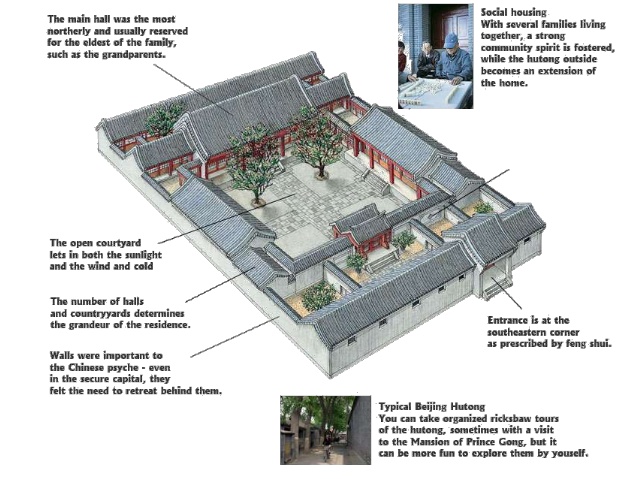 The layout of Indian courtyard house Photo source: http://image.slidesharecdn.com/courtyards-140507125826-phpapp01/95/courtyards-22-638.jpg?cb=1399473096