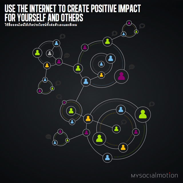 Use the internet to create positive impact for yourself and others