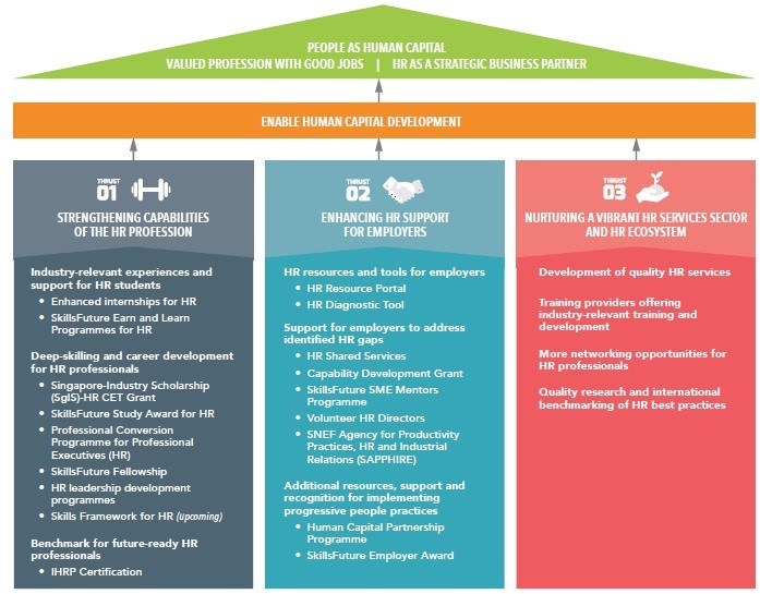 HR as a strategic business partner