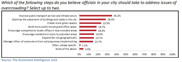 eiu study on singaporeans 2