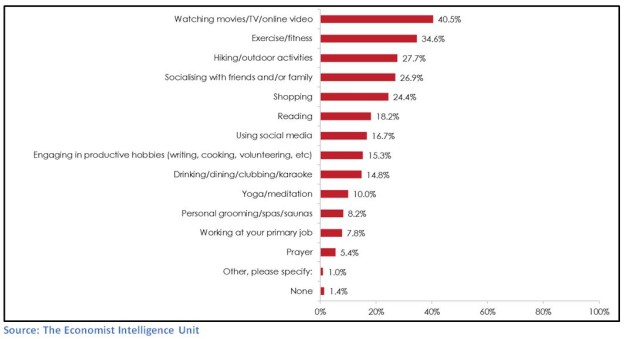 eiu study on singaporeans