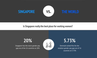 Priya-Feb-2019-finder-infographic-women-working-in-singapore-provided