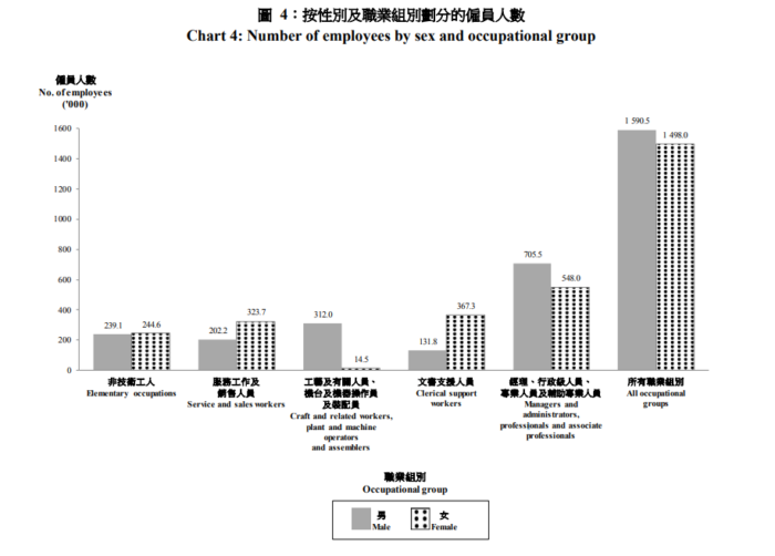 Where do Hong Kong workers stand on this year’s pay scale? Human