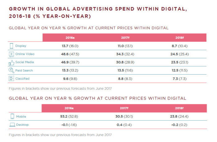Globalgrowth