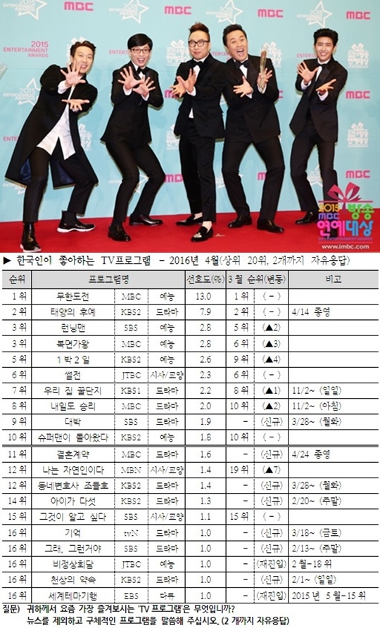 Korean favorite tv programme