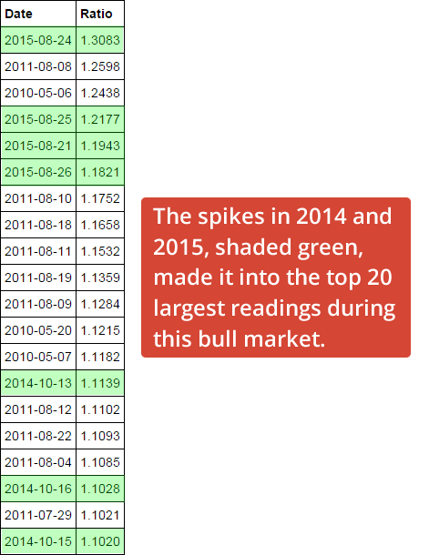 Recent volatility spikes in 2014 and 2015 Recent volatility spikes in 2014 and 2015