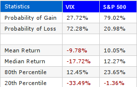 VIX 21 Day High 252 Day Stats VIX 21 Day High 252 Day Stats