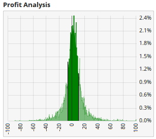 Profit Analysis Plot Profit Analysis Plot
