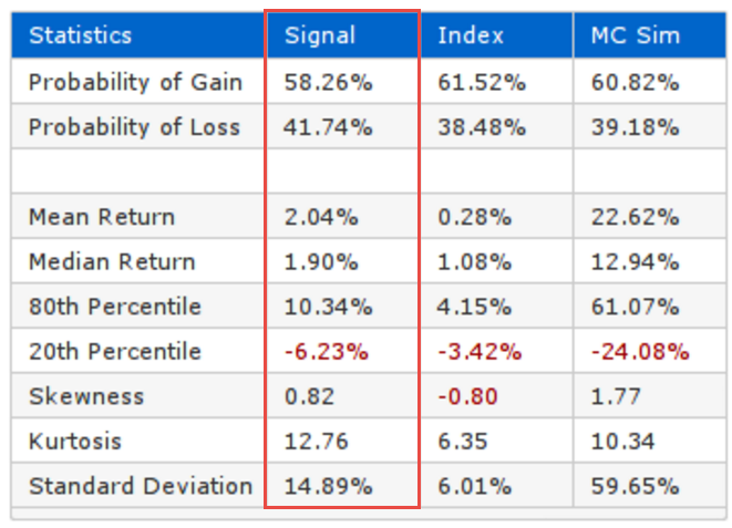 Statistics Table Statistics Table