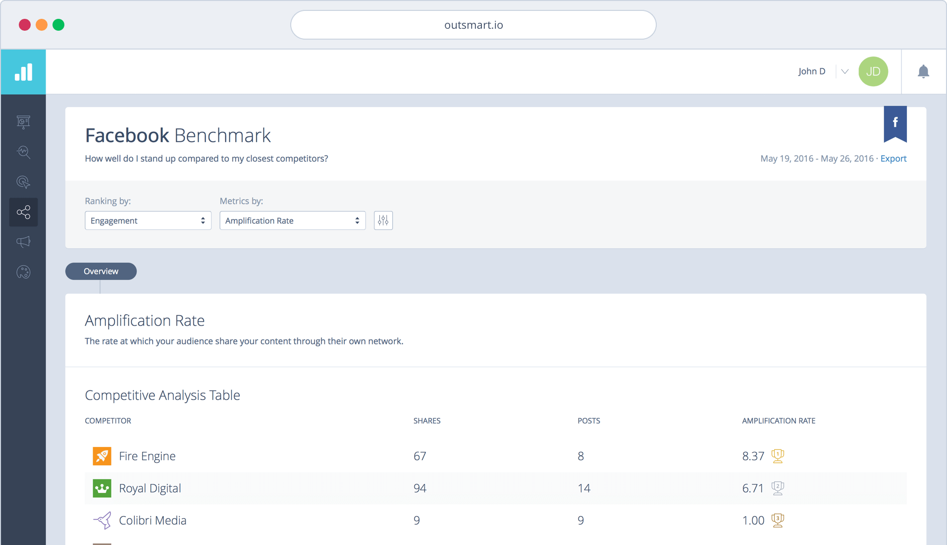 Outsmart Competitive Benchmark - Quickly get insight on how well you stack up