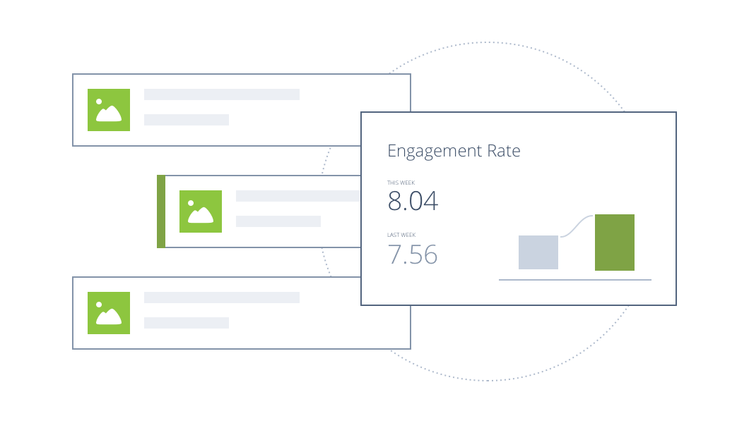 Content Strategy - Recognize topics that engages