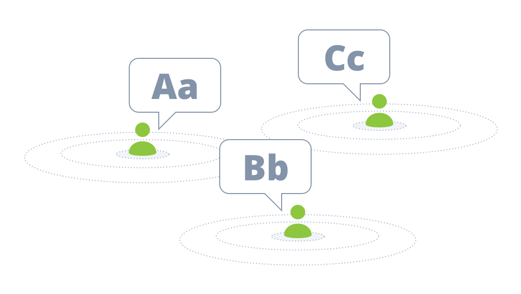 Keyword Analysis - Keywords that appeal to your followers