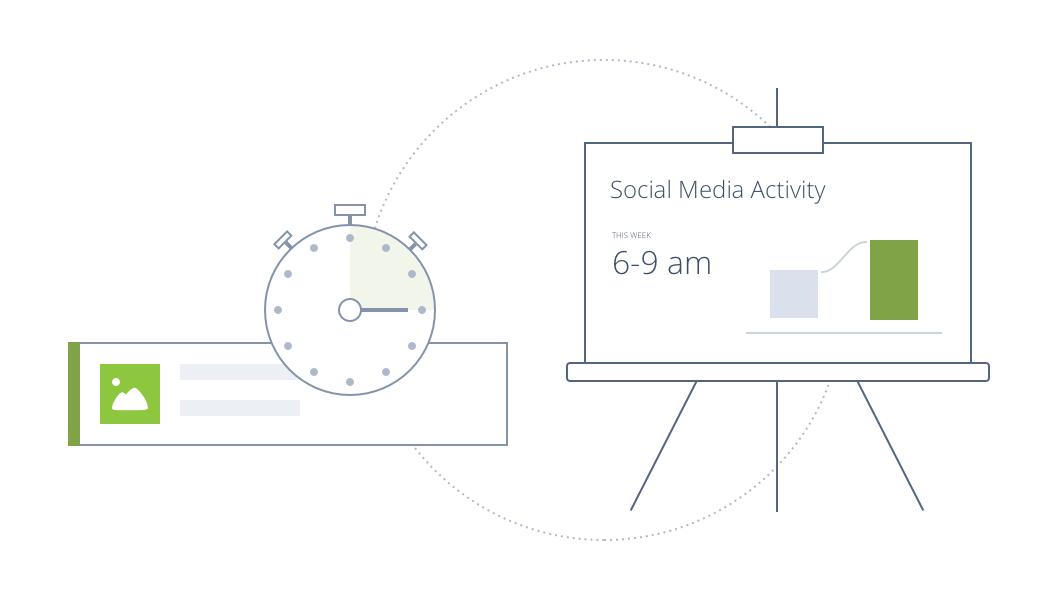 Time to Post - Make your most important content count