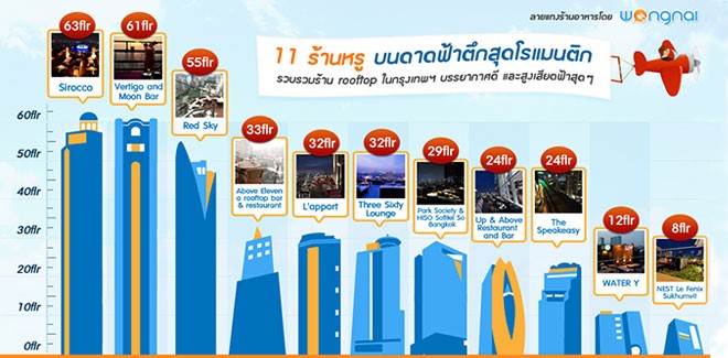 Rooftop ที่ไหนสูงเสียดฟ้าที่สุด !! Rooftop ที่ไหนสูงเสียดฟ้าที่สุด !!