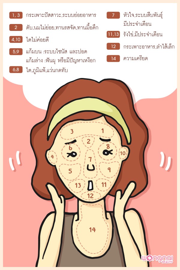 สิว โรค