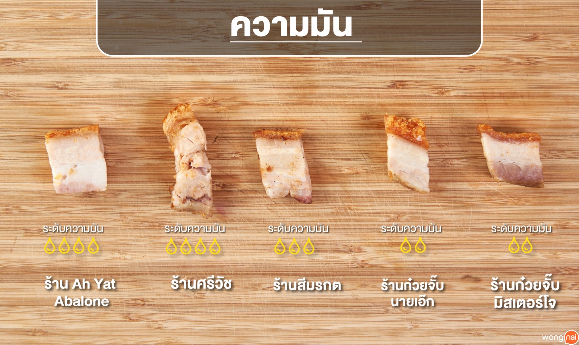 ทดสอบหมูกรอบกับ line man delivery