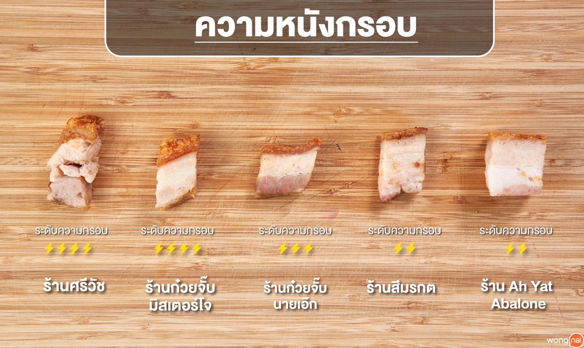 ทดสอบหมูกรอบกับ line man delivery