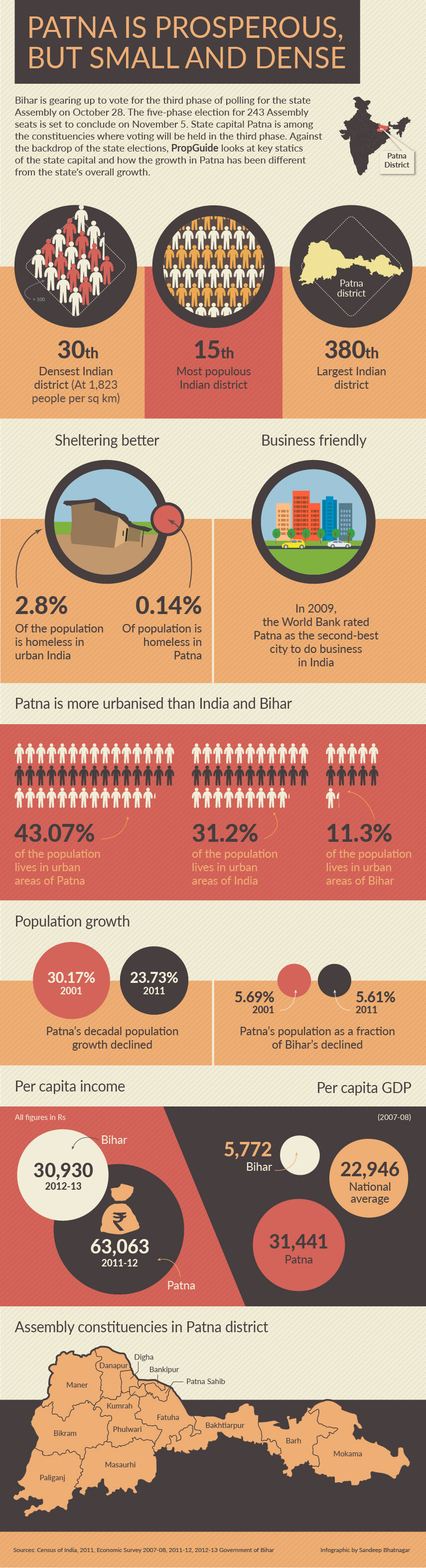 patna infographic-01 (5)
