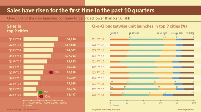 q3 report-01