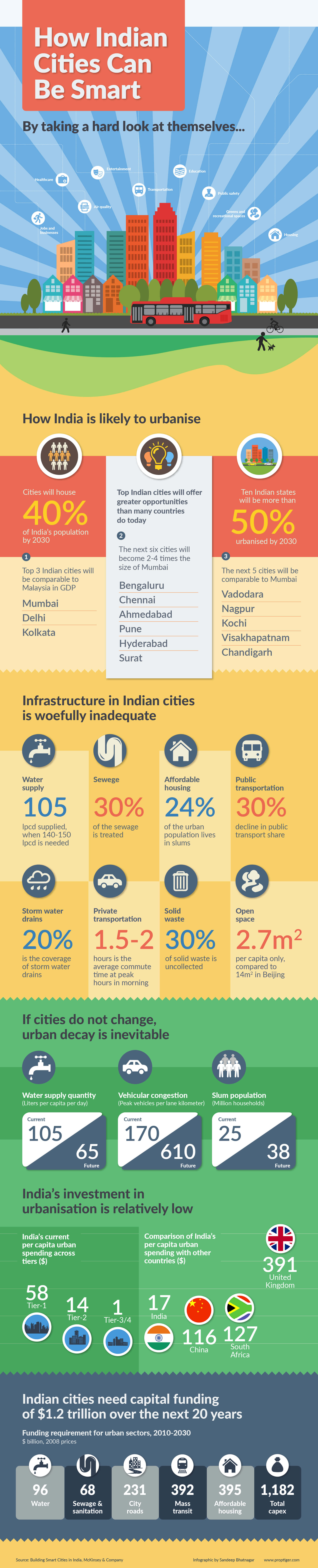 in smart cities-01