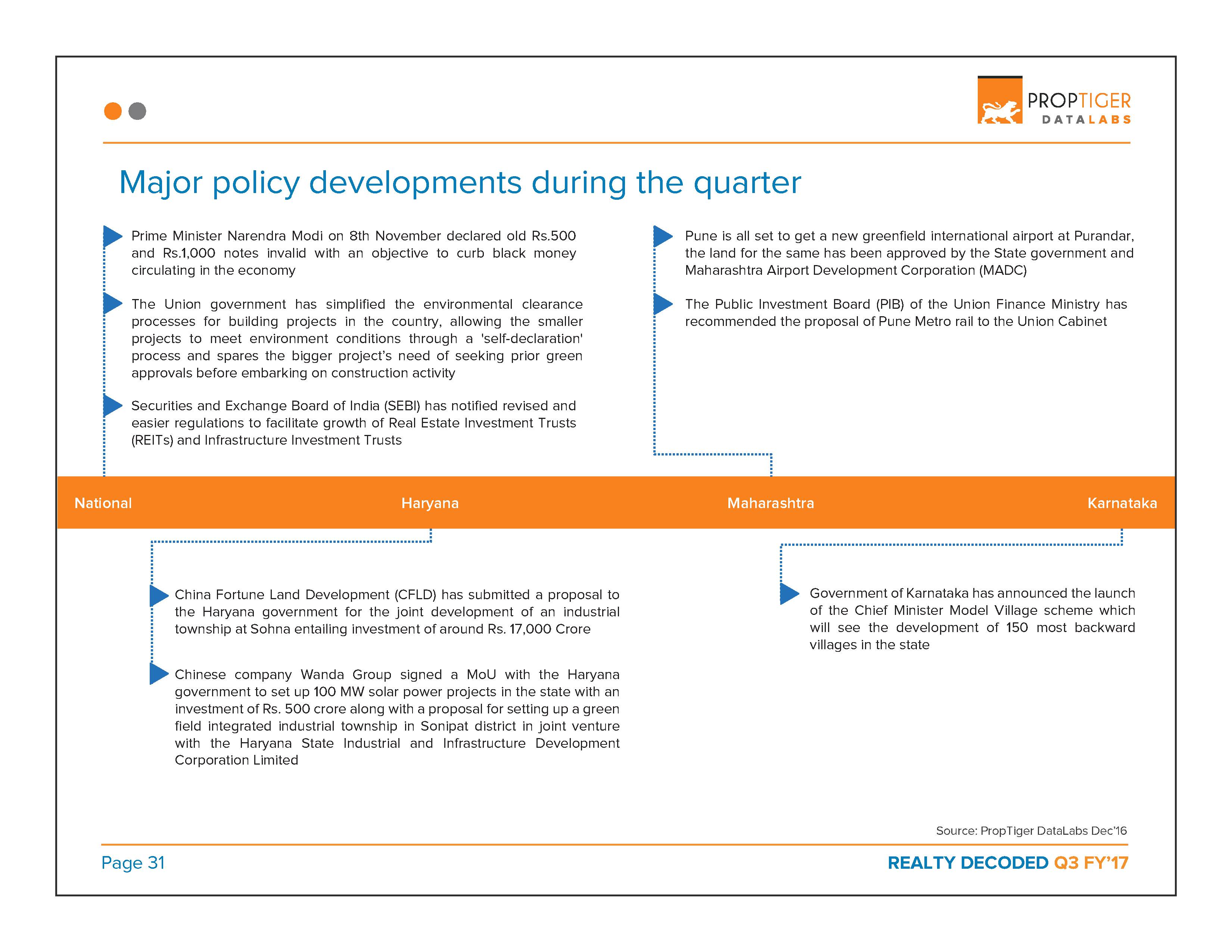 Realty Decoded: Q3 FY’17 Page 32