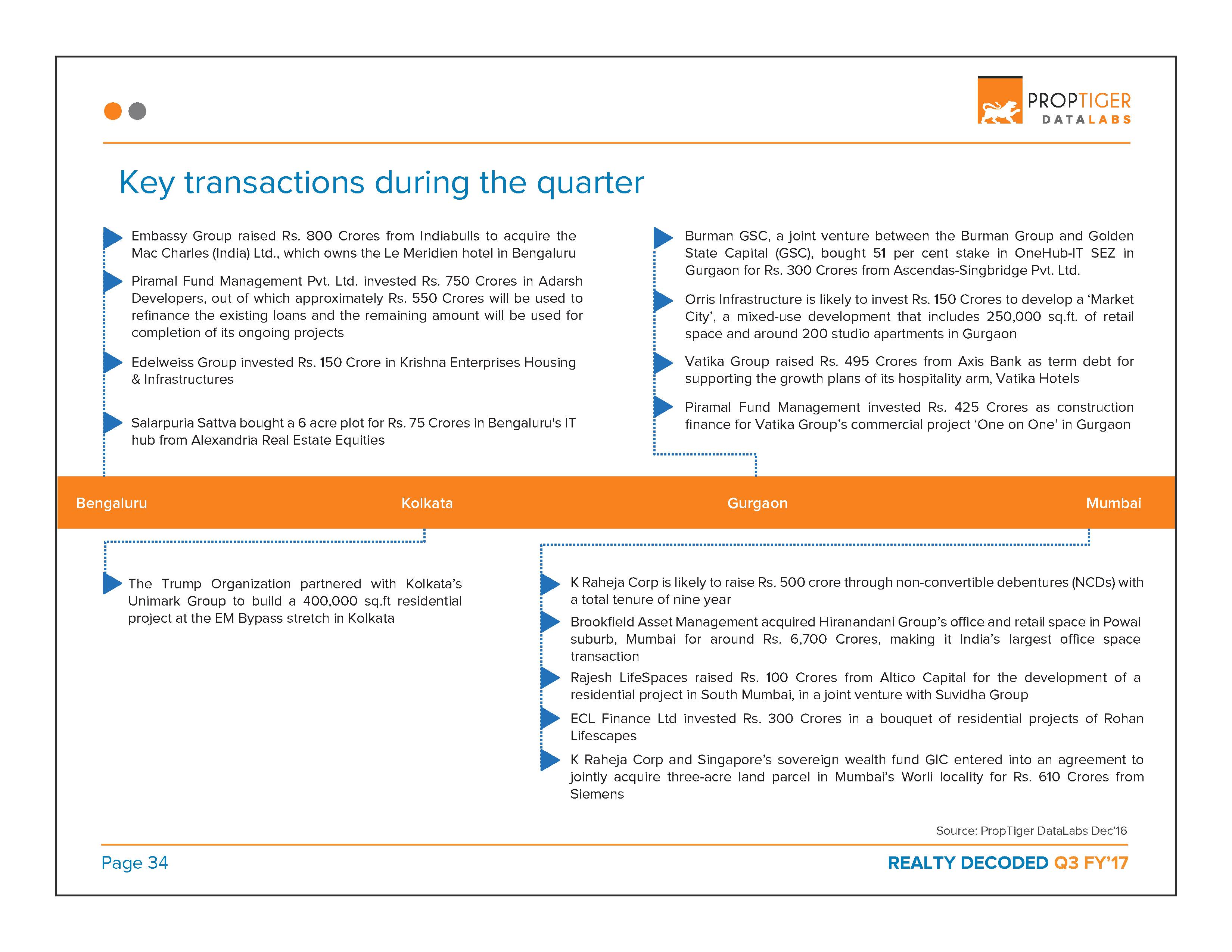 Realty Decoded: Q3 FY’17 Page 35