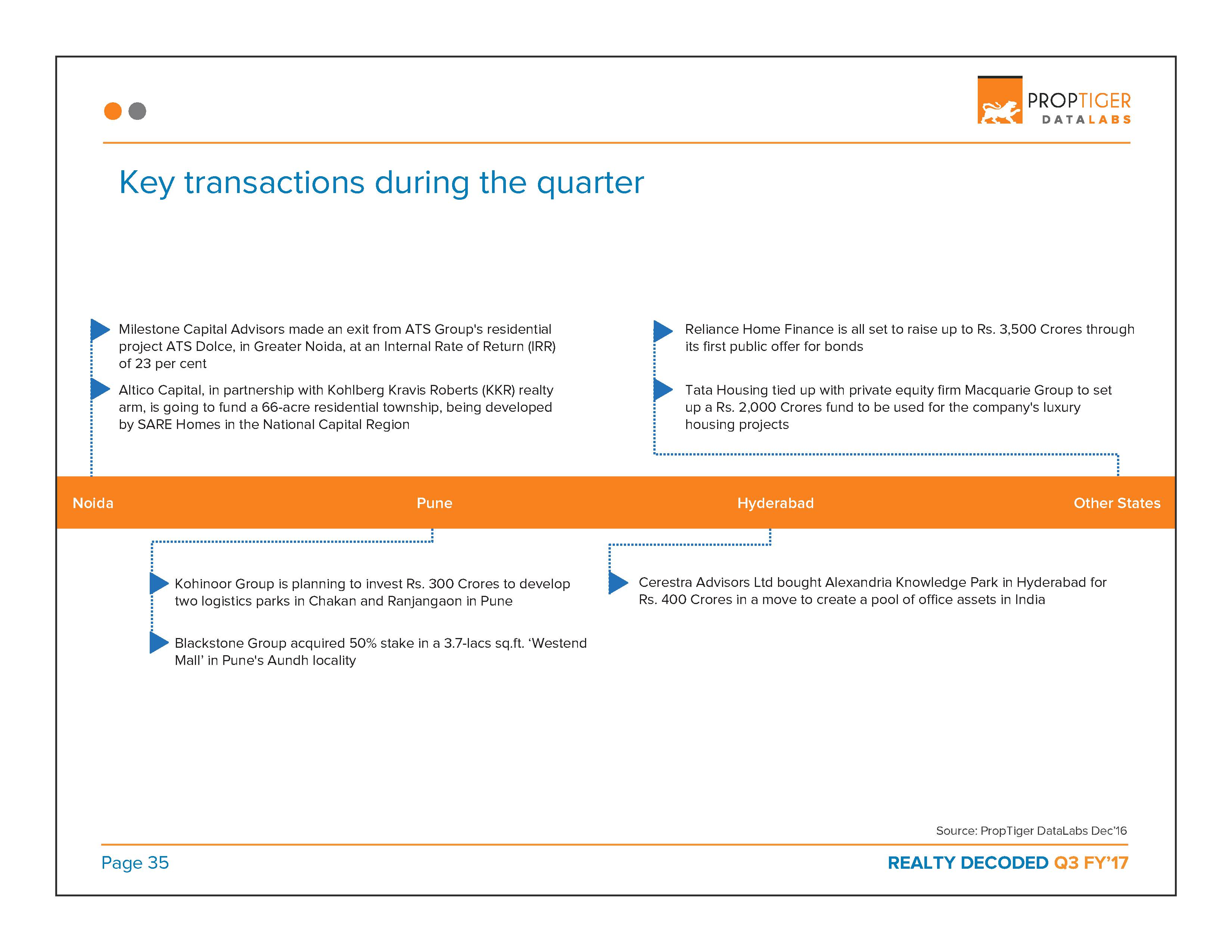 Realty Decoded: Q3 FY’17 Page 36