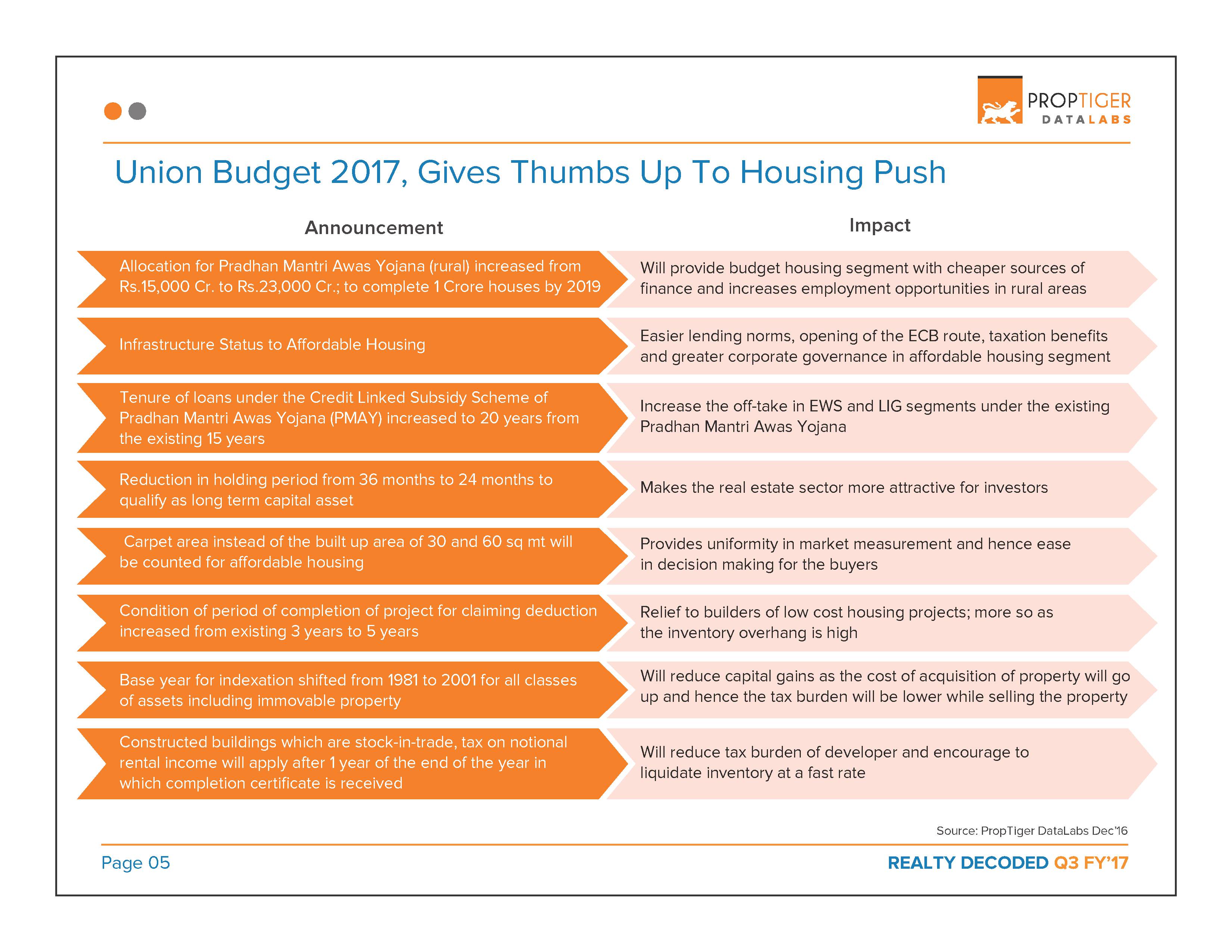 Realty Decoded: Q3 FY’17 Page 6