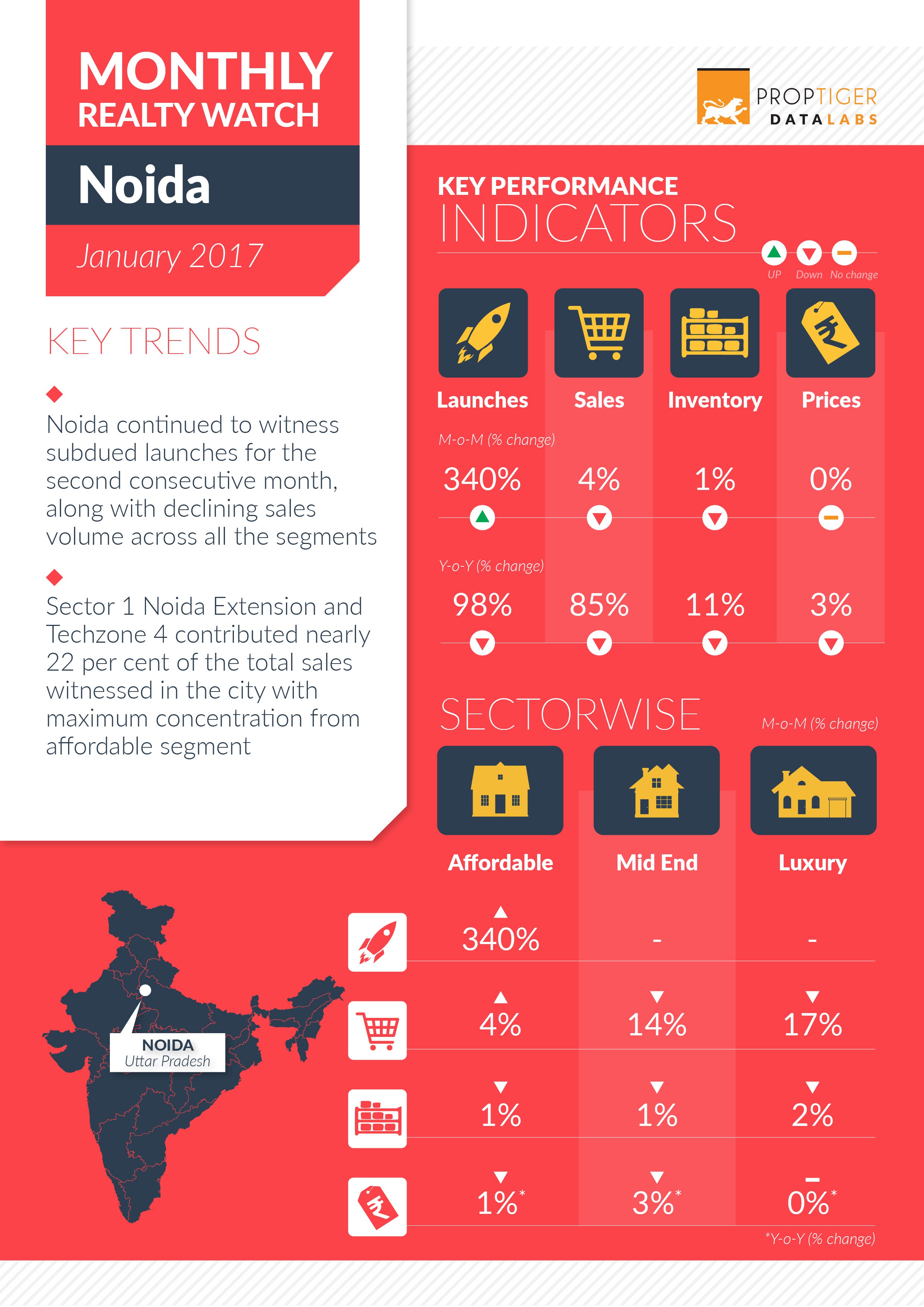 Page 1: Monthly Realty Watch January 2017: Noida
