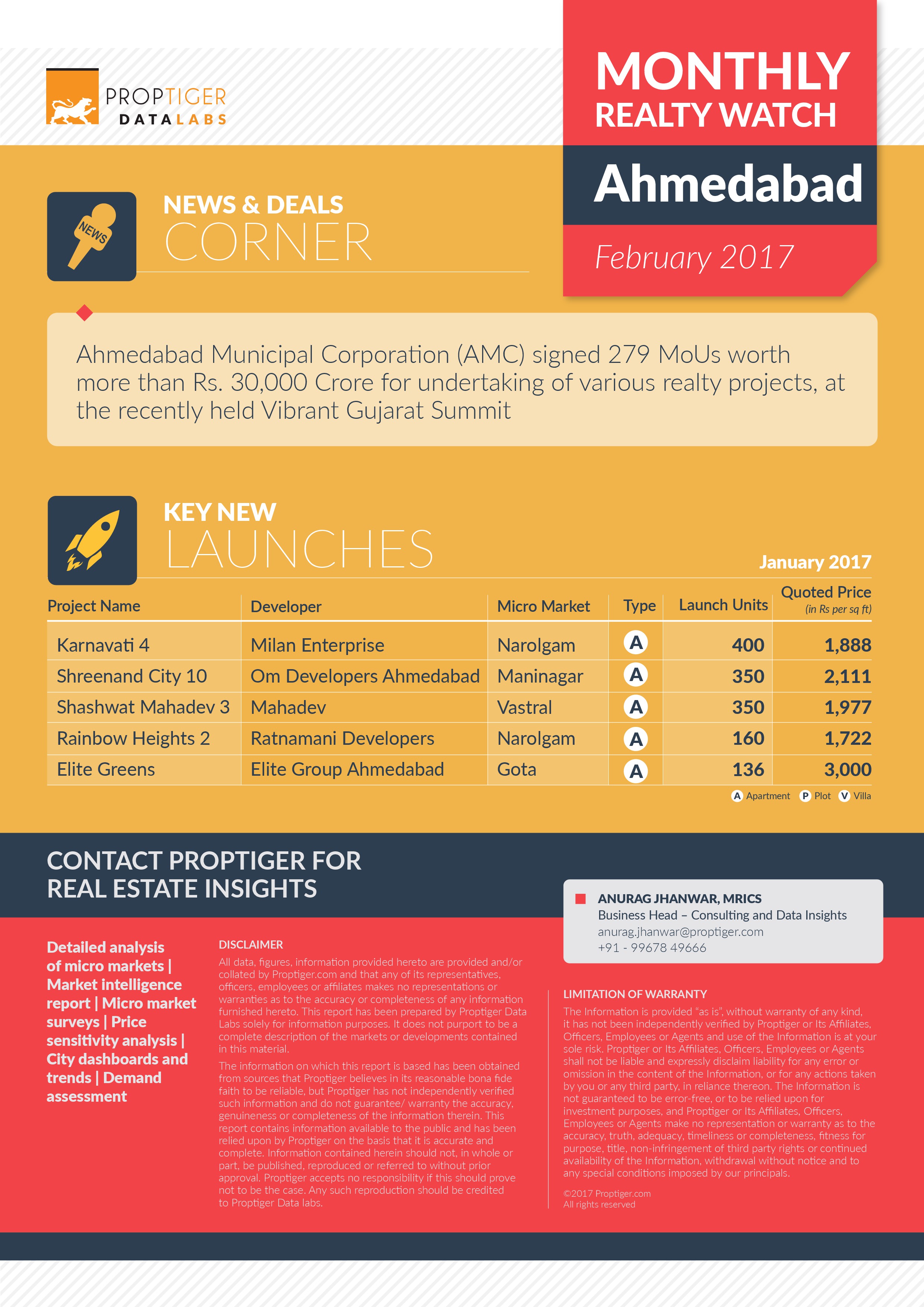 Page 3: Monthly Realty Watch February 2017: Ahmedabad