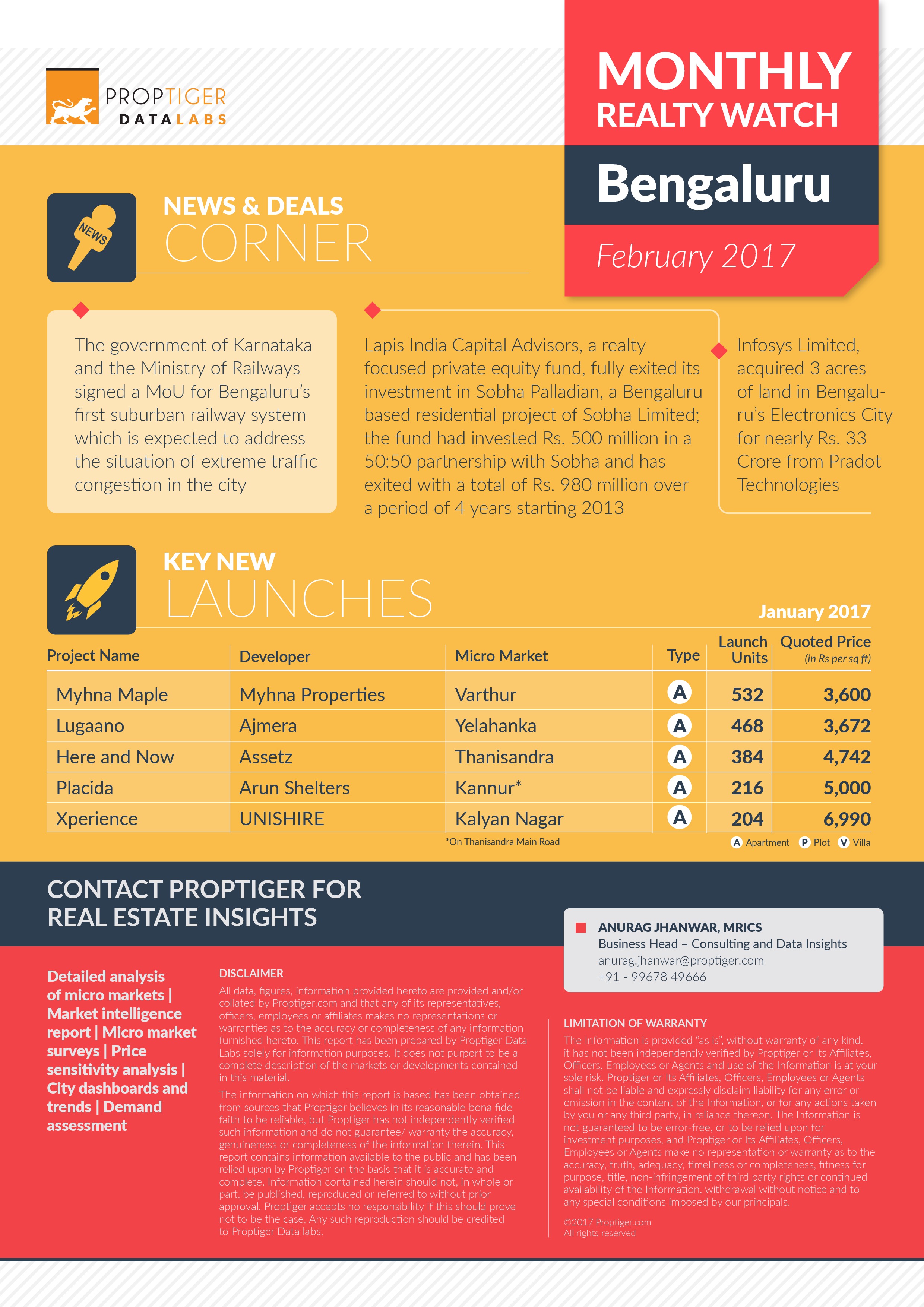 Page 2: Monthly Realty Watch February 2017: Bengaluru