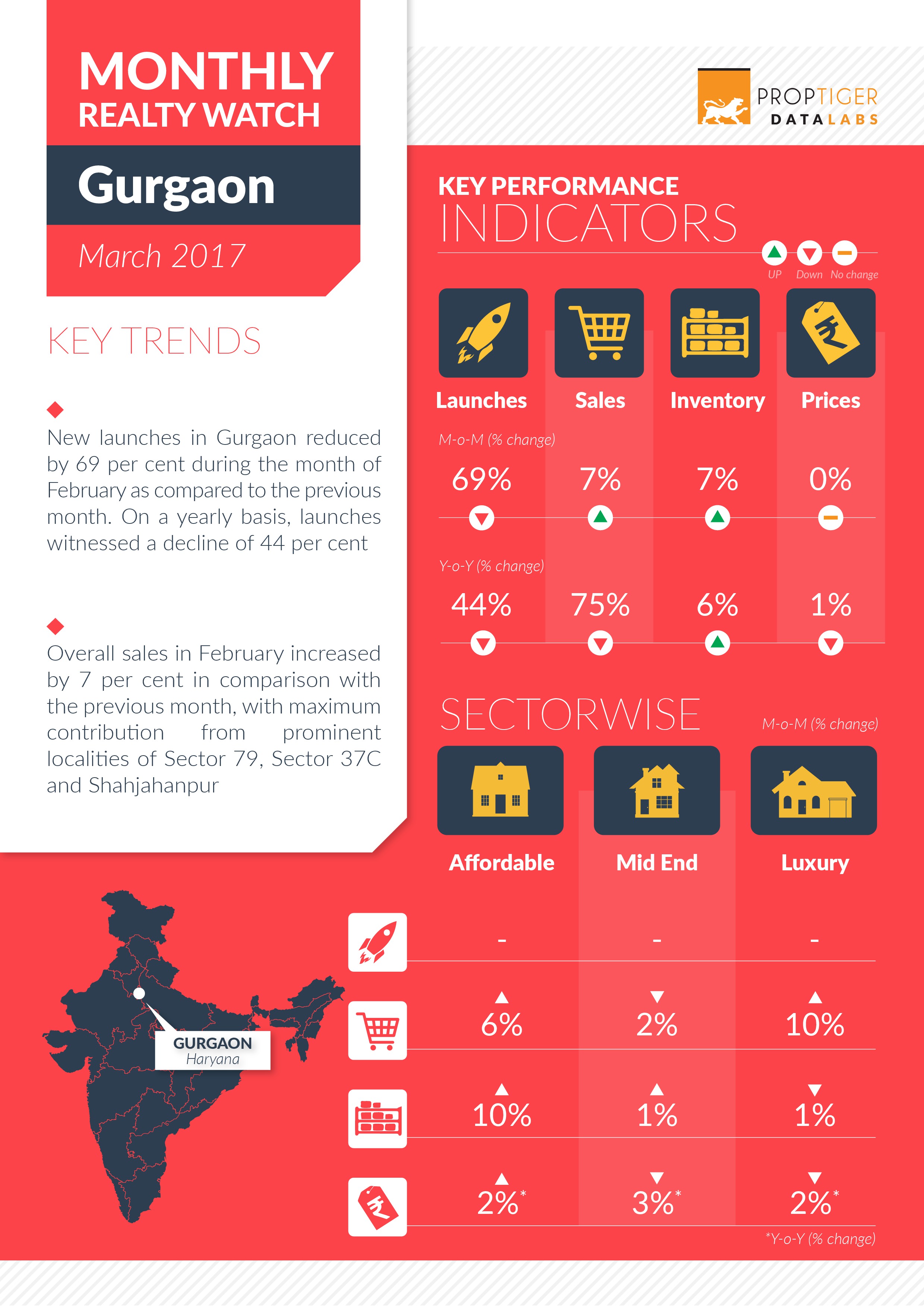 Page 1: Monthly Realty Watch March 2017: Gurgaon