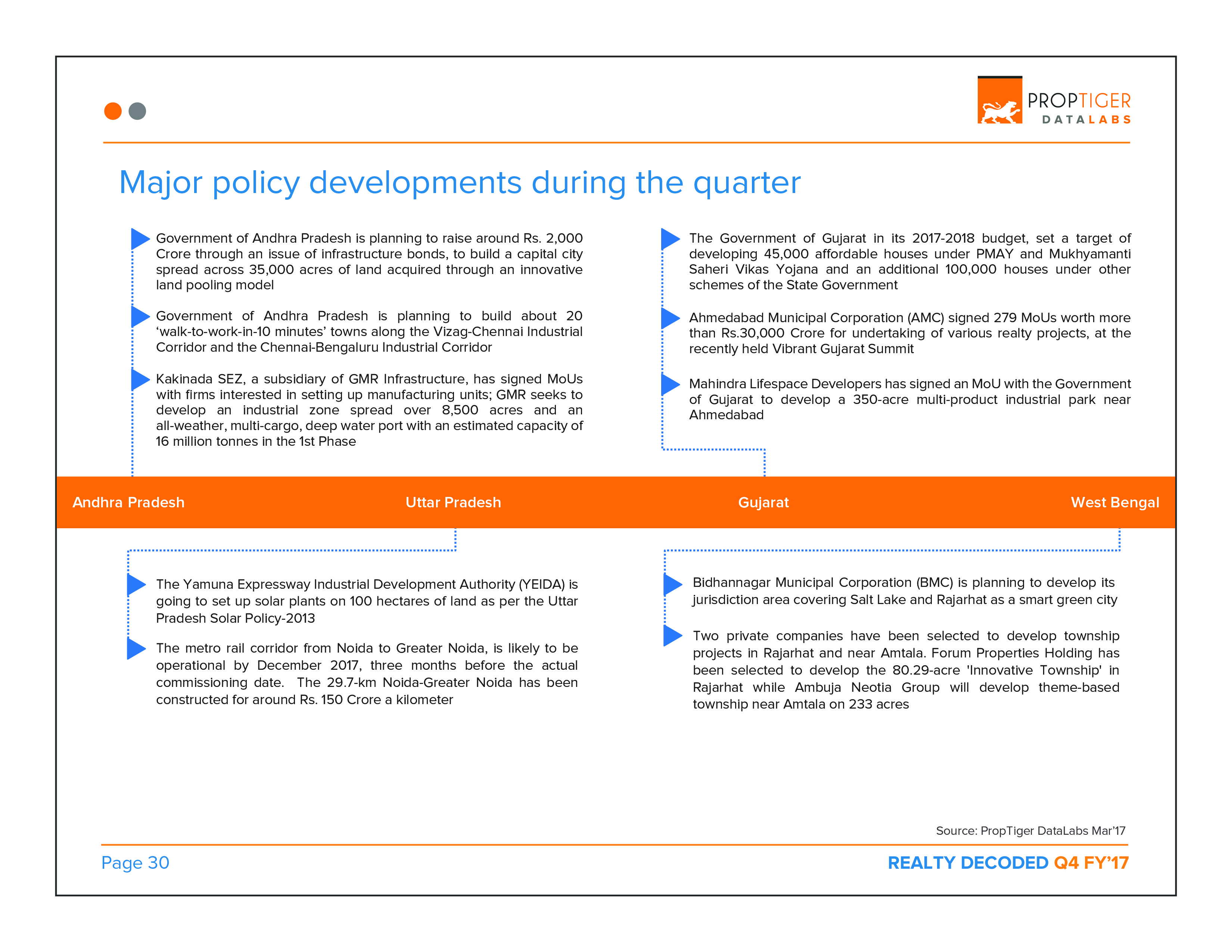 Realty Decoded: Q4 FY’17 (P31)