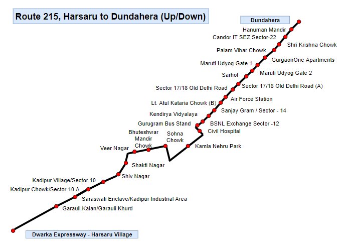 Know Gurugaman Bus Routes With Maps