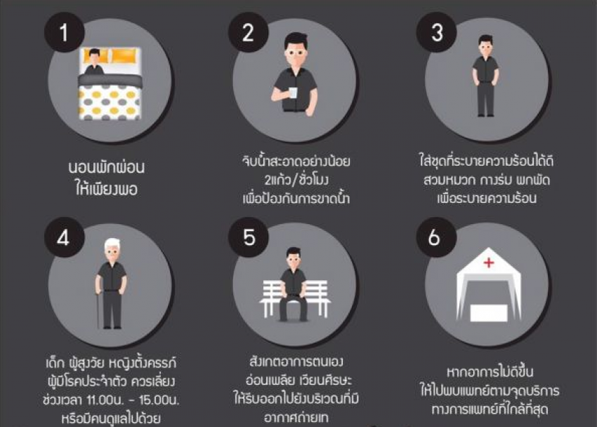 image of 6 วิธีรับมือกับอากาศร้อน.. ขณะรอเข้าเฝ้าฯ กราบถวายบังคมพระบรมศพ