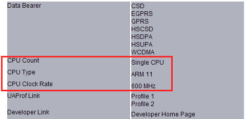 Nokia 5630 CPU details Nokia 5630 CPU details