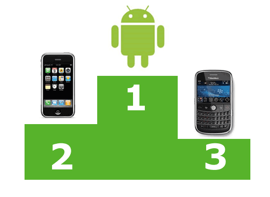 android-is-on-top