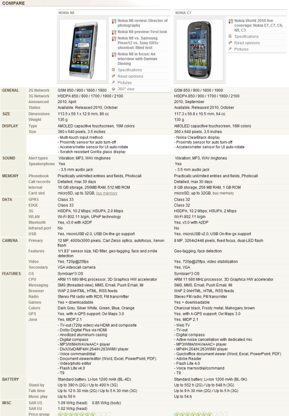 Nokia N8 Vs Nokia C7