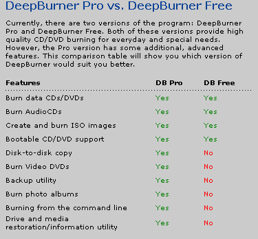 deepburner