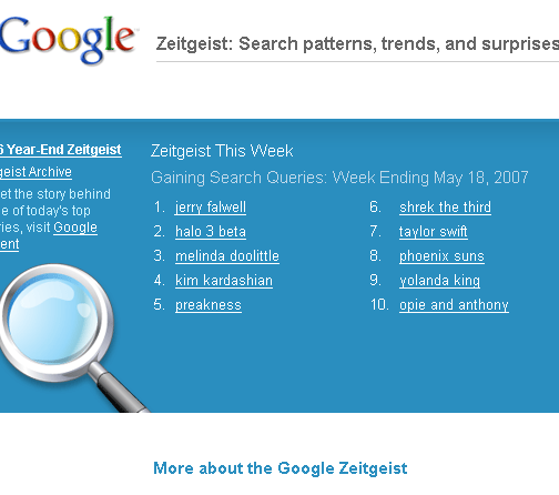 google zeitgiest google zeitgiest