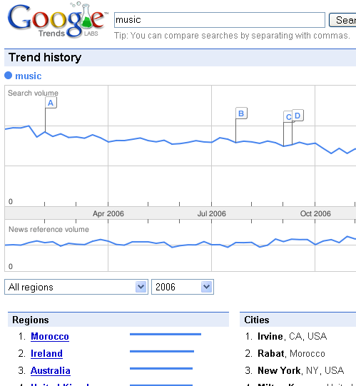 google trends google trends